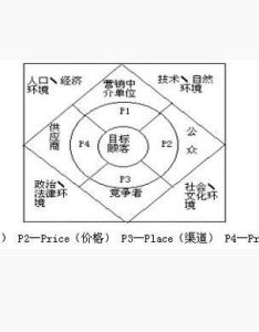 销售工程师(高级销售人才)