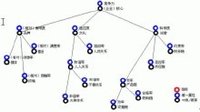 竞争力(一种相对指标)