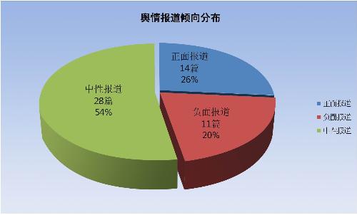 舆情分析师(网络舆情分析者)