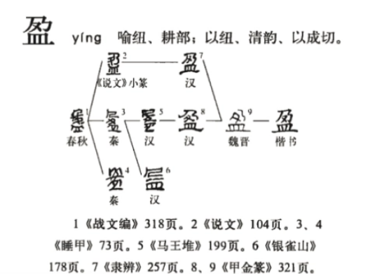 盈(汉语文字)