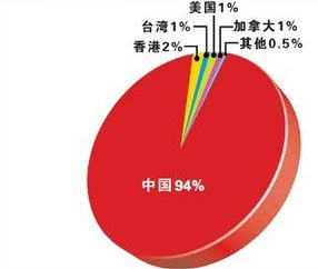 星岛环球网(面向全球华人的新闻门户网站)