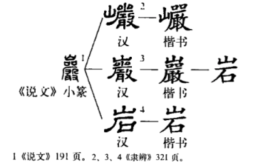 岩(汉语汉字)