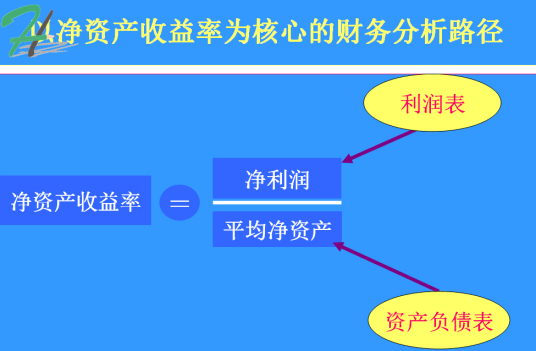 净资产(企业所有并可以自由支配的资产)