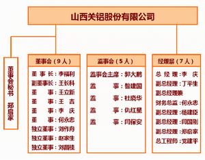 关铝股份(铝股份有限公司)