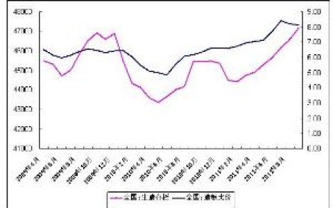 猪周期(经济现象)