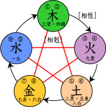 辛卯(第28干支)