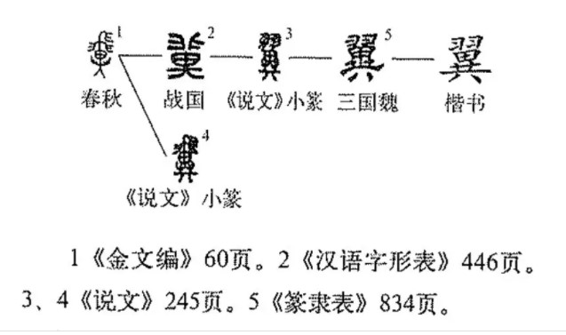 翼(汉语汉字)