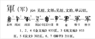 军(汉语汉字)