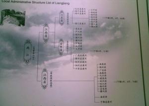 两江总督(清朝九位最高级的封疆大臣之一)