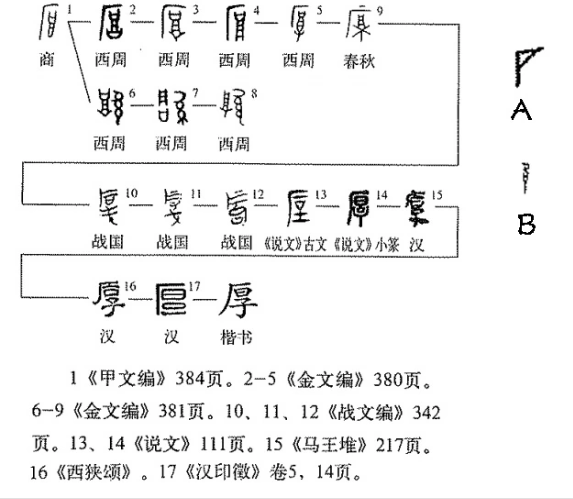 厚(汉语汉字)