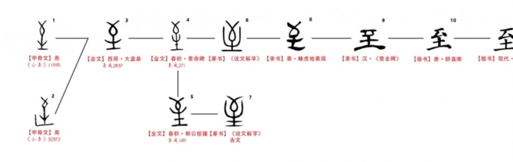 至(汉语汉字)