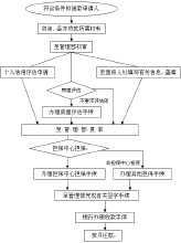 住房商业贷款(商业性贷款中的贷款方式)
