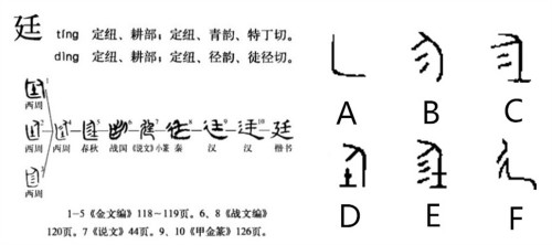 廷(汉语汉字)