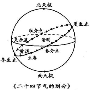 二十四节气歌(节气编成的诗歌)