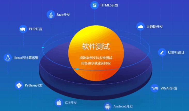 软件测试(实际输出与预期输出间的比较过程)