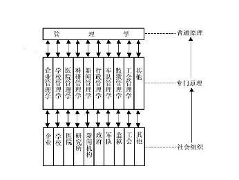 企业管理学(管理企业)
