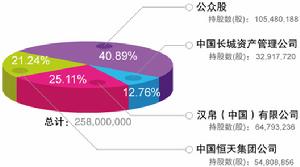 中国服装(纺织服装行业的上市公司之一)