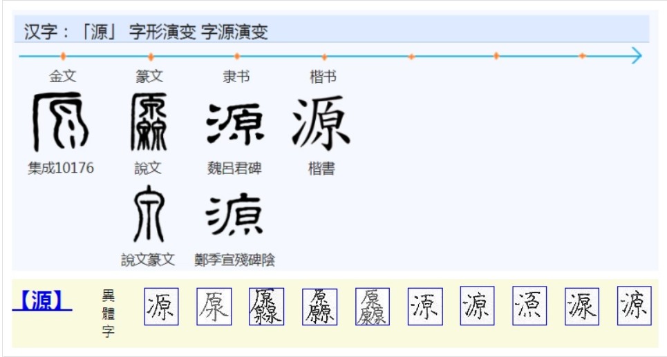 源(汉语汉字)