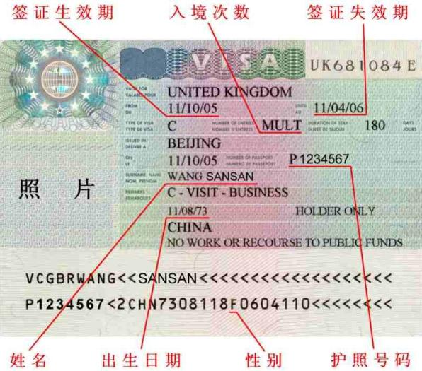 印尼签证(出入国境的签注证明)