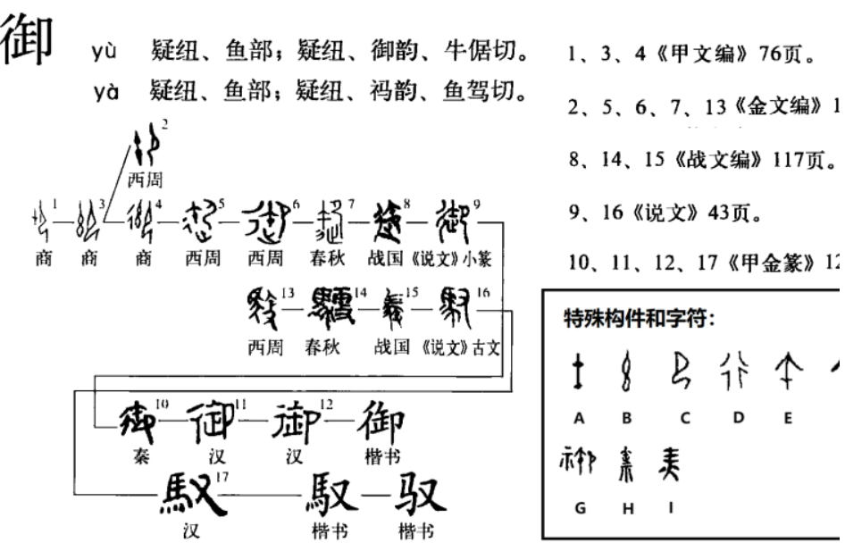 御(汉语汉字)