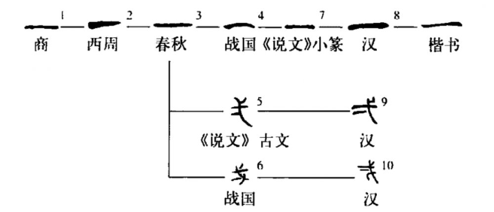 一(汉语汉字)