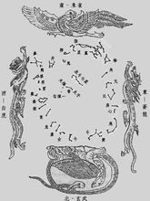 二十八星宿图(传统天文学科划分术语)