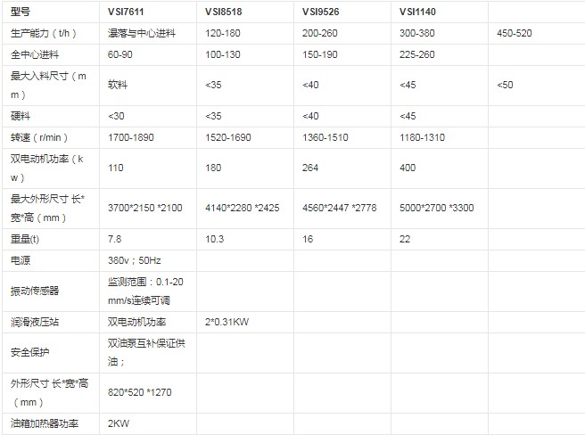 vsi制砂机(最新型的制砂机型)