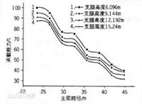 门式起重机(桥式起重机)