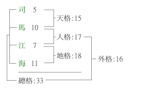 五格(五格剖象法)