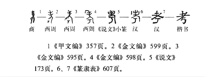 考(汉语汉字)