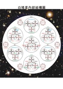 红巨星(恒星燃烧到后期所经历的一个阶段)