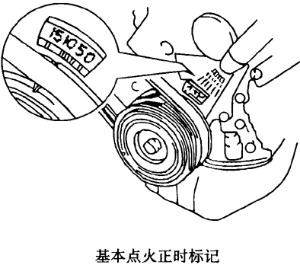 点火正时(机械领域术语)