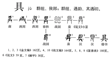 具(汉语汉字)