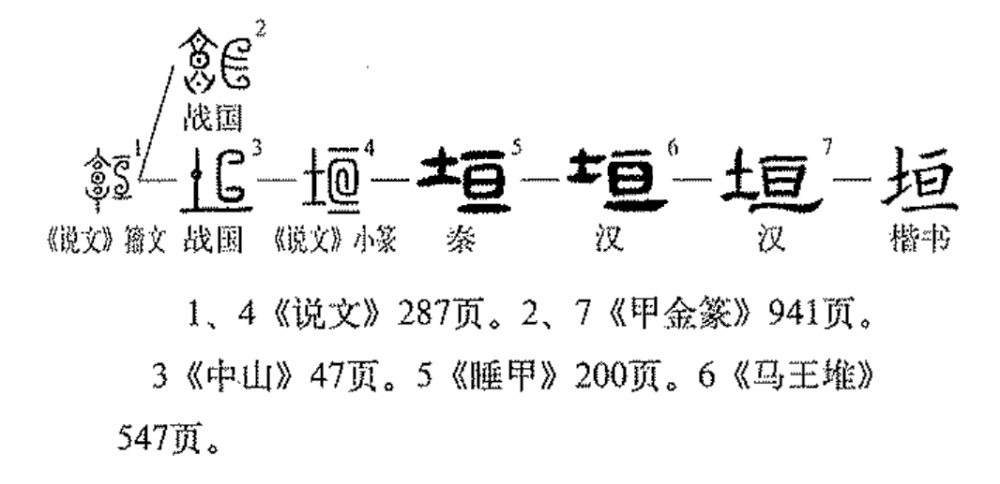 垣(汉语汉字)