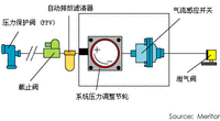 充气轮胎(用压缩空气充入弹性囊，以缓和运动时的振动)