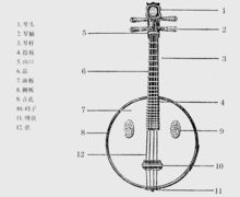 阮(民族乐器)