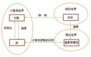 面向对象(编程范式)