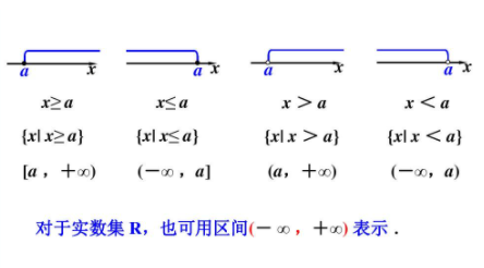 区间(数学概念)
