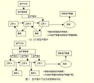 生产方式(政治经济学基本范畴)
