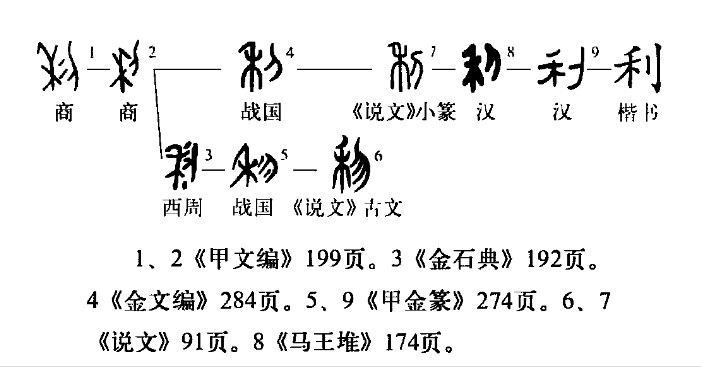 利(汉语汉字)