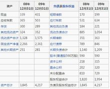 应付账款周转天数(衡量公司需要多长时间付清供应商的欠款)