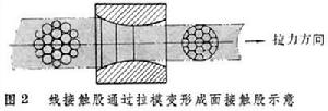 钢丝绳(由一定数量股捻绕成螺旋状的绳)