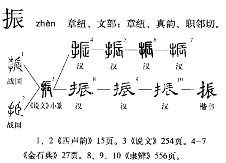 振(汉语汉字)