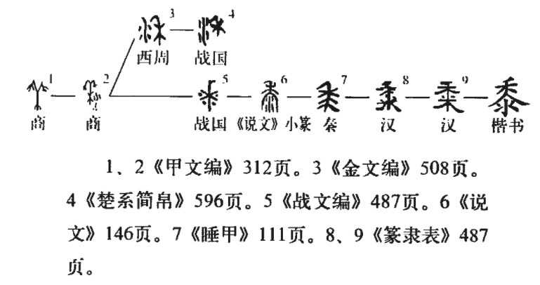 黍(汉语汉字)