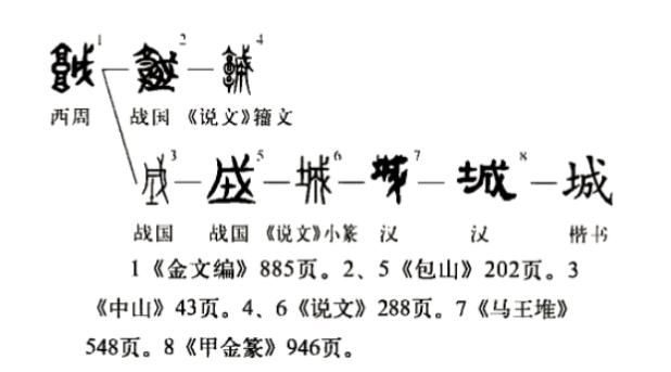 城(汉语汉字)