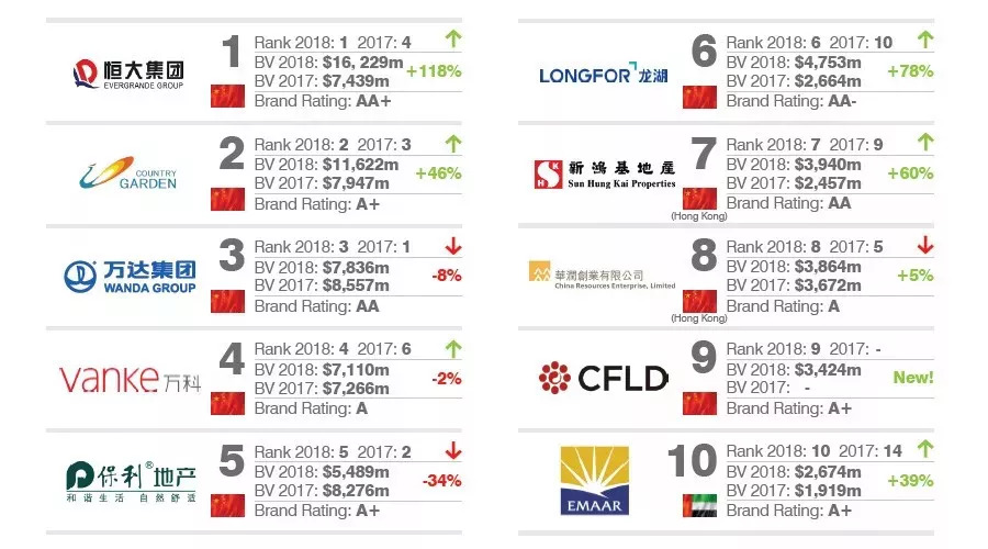 品牌价值(品牌具有用货币金额表示的“财务价值”)