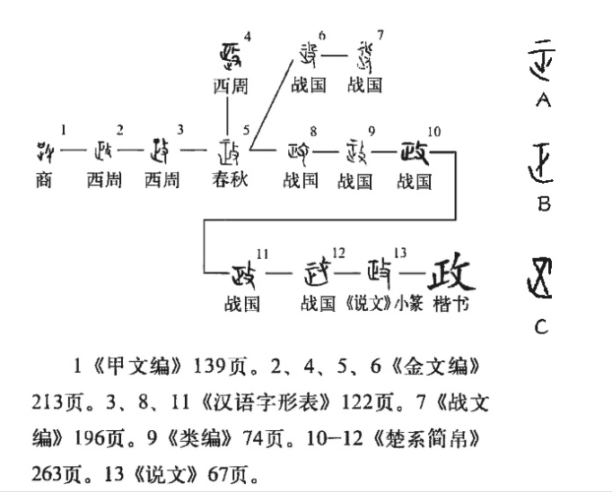 政(汉语汉字)