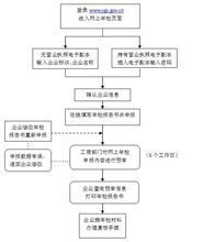 工商年检(企业年检制度)
