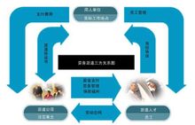 劳务派遣(用工形式)