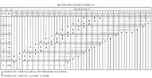 抽样检验(从产品中随机抽取少量产品进行检验的方法)